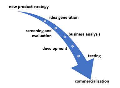 website - NPD process graphic
